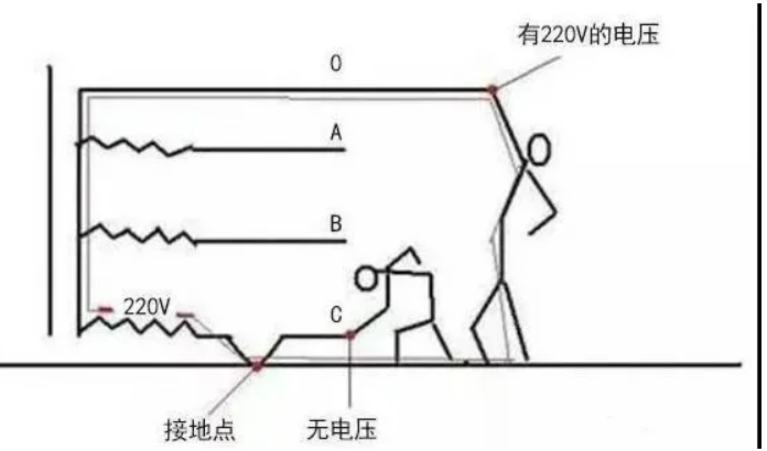 科(kē)普|常見零線(xiàn)帶電(diàn)的原因及解決辦(bàn)法